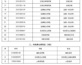中國政法大學取消38名研究生入學資格