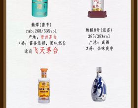 今天，剛剛在某乎上回答的這個問題，相信與不少人息息相關