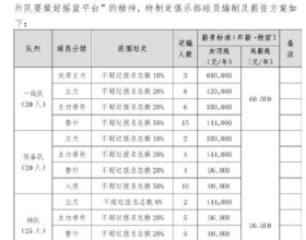 如何檢測明膠中的豬和牛成分？