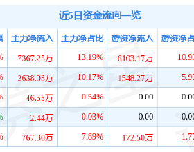 春天嚐鮮季，5樣春菜別忘給家人吃，清爽鮮嫩一口吃下“春天”