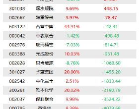 花前要追肥，產量才會高，施肥施不對，全是在浪費