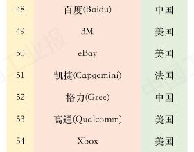 北斗生日快樂｜現在的風向很適合揚帆起航，你可要站穩了哦
