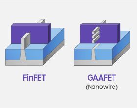 研究人員正在開發下一代CasFET工藝，新技術將延長矽基電晶體壽命