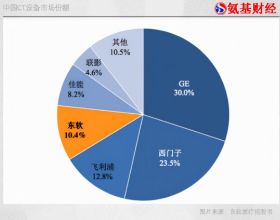 夏季兩用壁掛爐常見問題解析：熱水忽冷忽熱，伴隨鍋爐頻繁啟停