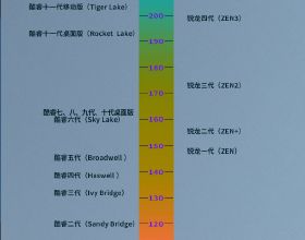 沃爾沃將在車內整合 YouTube 和 Google Home