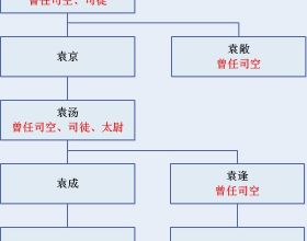 國家政策大面向好，2022住宅新開工規模能否扭負為正？