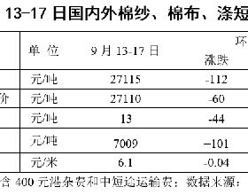 新棉上市進入“倒計時” 節後行情見分曉—中國棉花市場週報（2021年9月13-17日）