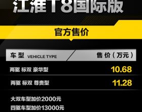 新車 | 售價10.68萬元起，江淮T8國際版上市，軸距超3米，2.0T動力