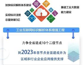 政策圖解 | 一圖讀懂《安徽省工業網際網路創新發展行動計劃（2021-2023年）》
