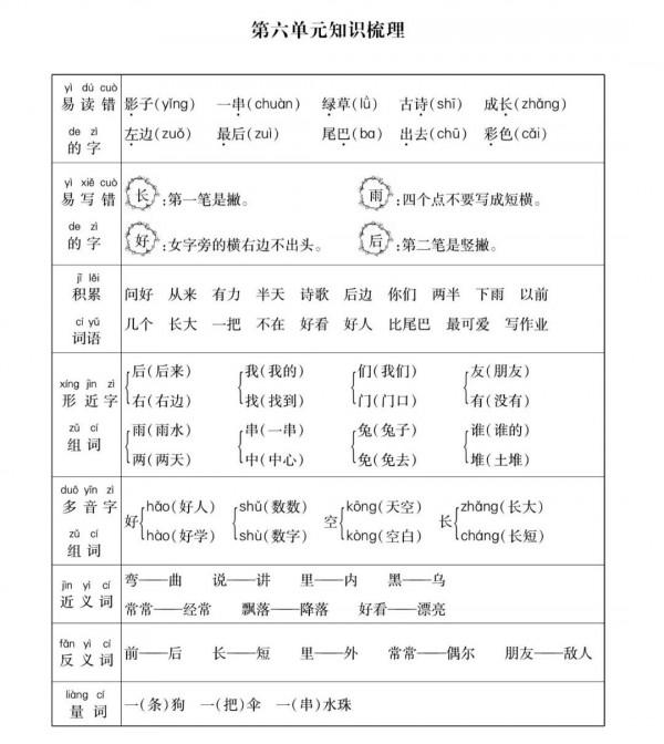 一年級語文上冊各單元知識梳理-附期末測試卷-可列印