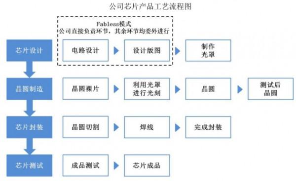 鉅泉光電：電能計量晶片設計起家 豐收與否靠“兩網”