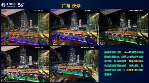 華為之後，手機影像哪家強？vivo“超大杯”力壓iPhone13 Pro Max