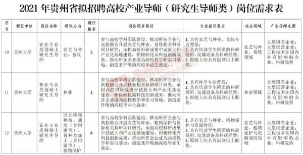 嚴重缺人！貴州最新招2260人，全部都是好工作！崗位多待遇好，高中起報~