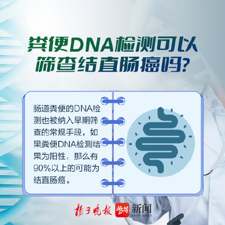 結直腸癌和哪些因素有關？