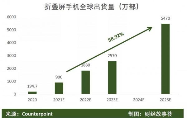 2022年手機風向何處：平湖，驚雷與暗潮