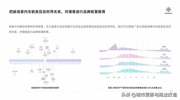 阿里媽媽：下沉市場洞察報告：你不懂的小鎮青年54頁