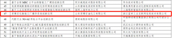 藍卓上榜工信部“2021年工業網際網路平臺創新領航應用案例” 藍卓上榜工信部“2021年工業網際網路平臺創新領航應用案例”