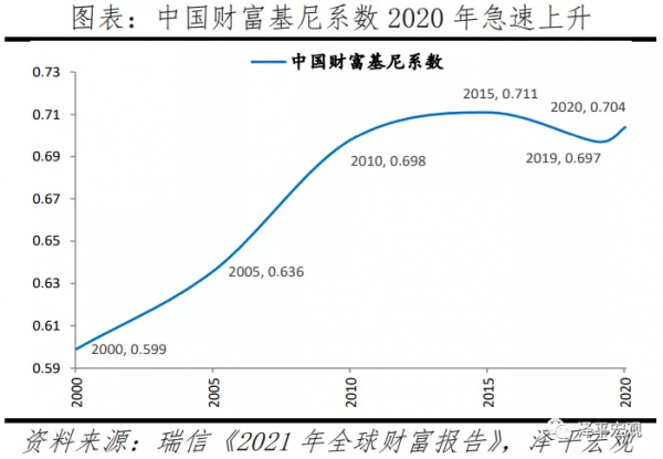 中國收入分配報告2021:現狀與國際比較 中國收入分配報告2021:現狀與國際比較