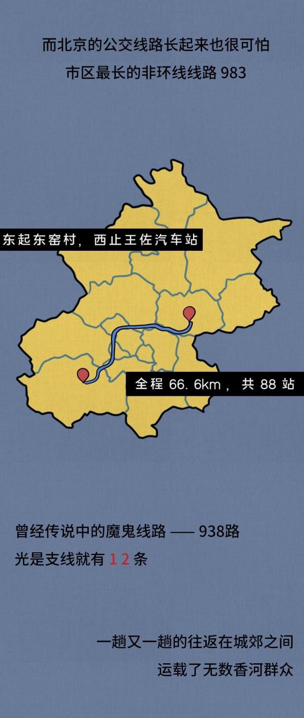 漫畫&mdash;《北京到底有多大》