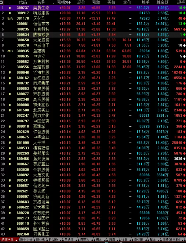 A股新現象，低價股最香！散戶如何應對？