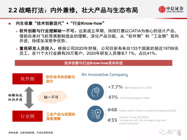 一篇文章看懂工業軟體巨頭達索系統的發展歷程、產品體系及啟示