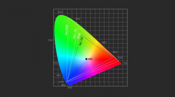 瑜亮之爭,優派PX701-4K Pro和明基W1800誰的表現更出色? 瑜亮之爭,優派PX701-4K Pro和明基W1800誰的表現更出色?