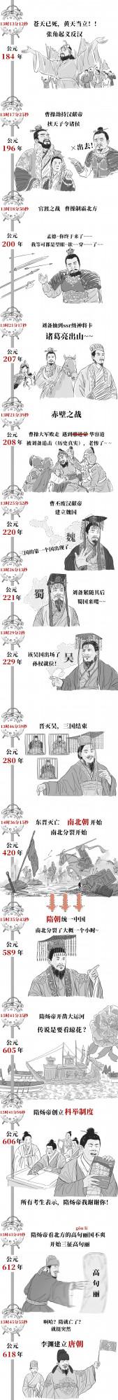 如果把中國歷史濃縮成一天