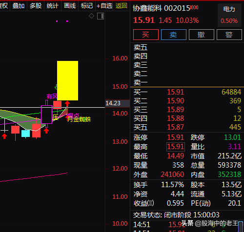 風電+儲能+換電概念+新能源車,4天上漲20.99%!還有機會嗎? 風電+儲能+換電概念+新能源車,4天上漲20.99%!還有機會嗎?