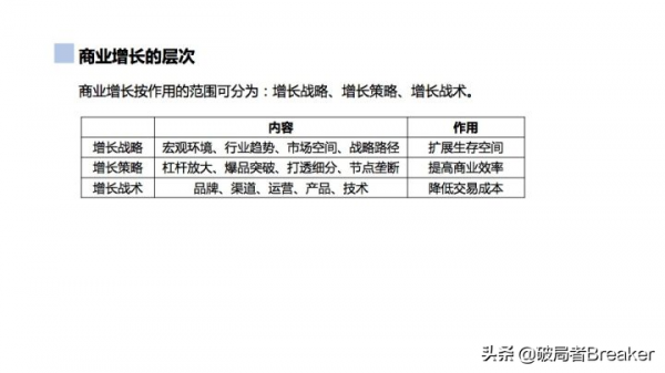 使用者增長的基礎、原理和方法論(模型) 使用者增長的基礎、原理和方法論(模型)
