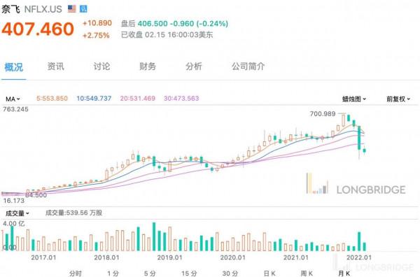大佬們輪番抄底 Sea、奈飛、動視暴雪！僅僅是有錢任性嗎？