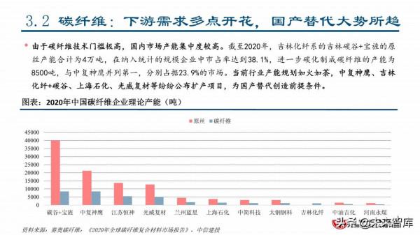 2022年建材行業春季投資策略：看好消費建材全年機會