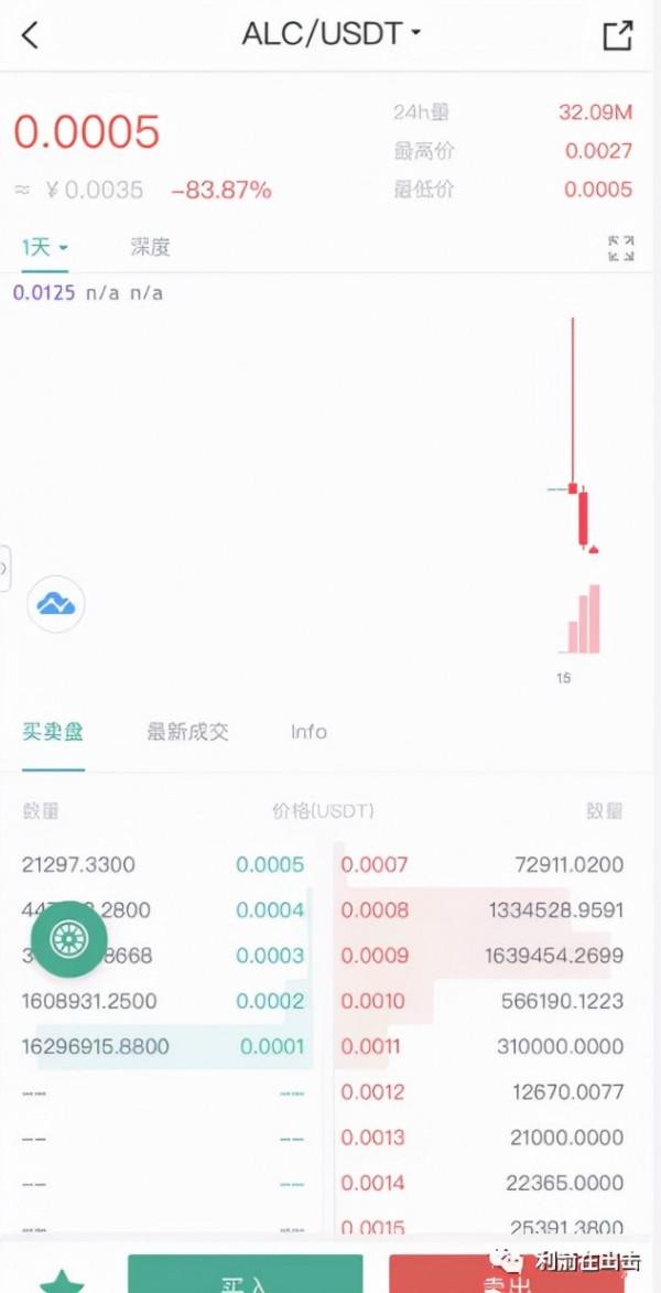 盈利就封禁 割完就下架 LOEX雷盾交易所跑路倒計時 盈利就封禁 割完就下架 LOEX雷盾交易所跑路倒計時