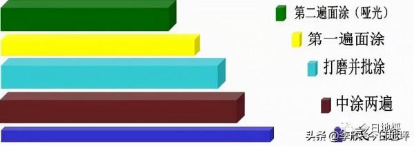 環氧地坪漆施工工藝詳細操作方法