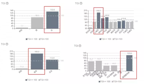 網易嚴選畫像建設實踐