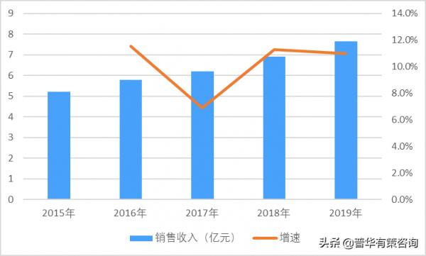 2021-2026年藍花楹市場深度調研及投資前景可行性分析預測報告 2021-2026年藍花楹市場深度調研及投資前景可行性分析預測報告