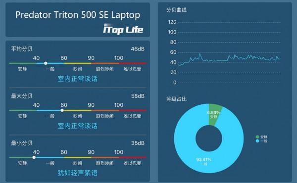 宏碁掠奪者刀鋒500 SE頂配評測：戰鬥力爆表，定義硬核金屬全能本