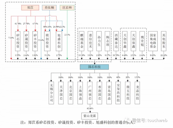 國芯科技科創板上市:市值112億 國家積體電路基金是股東 國芯科技科創板上市:市值112億 國家積體電路基金是股東