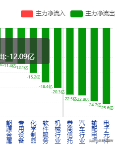 今日策略：白酒、醫藥能不能追？新能源車怎麼辦？半導體能低吸嗎