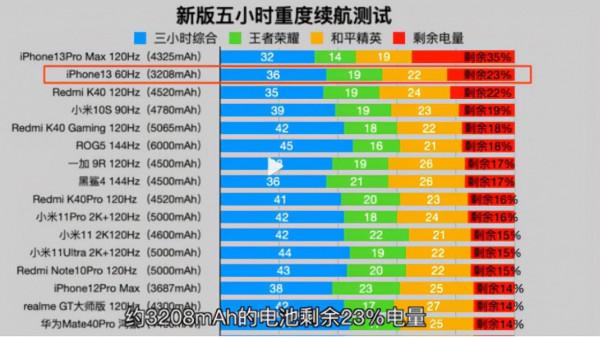 蘋果：能用軟體解決的，不堆硬體；國產機：能堆硬體就不用軟體