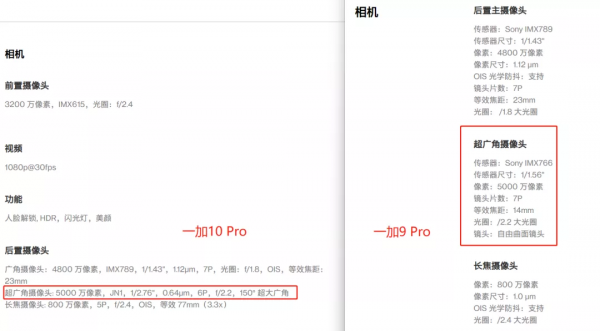 今年出的新手機配置還不如舊手機？恐怕是真的