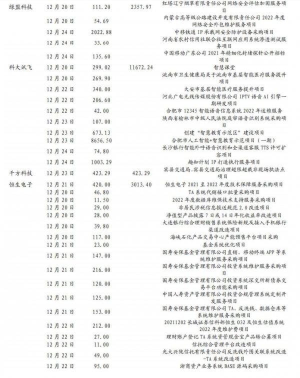 電力資訊化產業機會