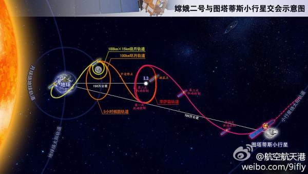 “韋伯”為何要去拉格朗日L2點，我國航天器是否有能力飛那麼遠？