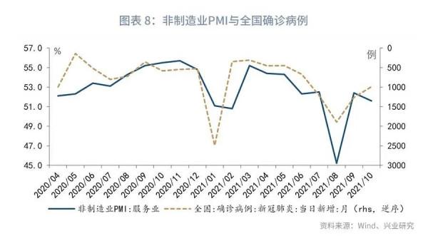 煤炭降價能解開供給約束嗎?—評2021年10月PMI資料 煤炭降價能解開供給約束嗎?—評2021年10月PMI資料