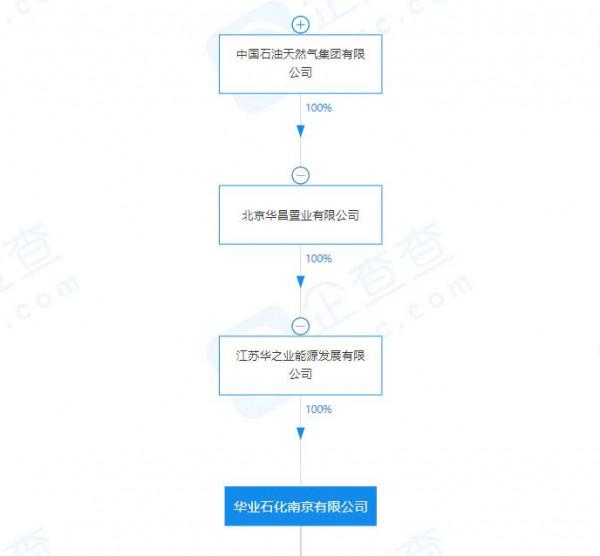 21說案丨渤海銀行質押案追蹤:華業石化不是國企,中石油否認是其子公司 21說案丨渤海銀行質押案追蹤:華業石化不是國企,中石油否認是其子公司
