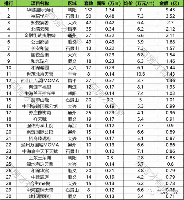 均價57500元/平 龍湖北五環外地鐵盤戶型面積曝光 均價57500元/平 龍湖北五環外地鐵盤戶型面積曝光