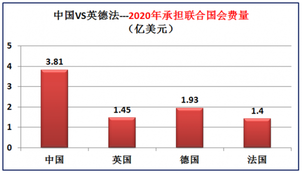 歐洲三強英國德國法國實力到底如何？大資料對比中國和英德法