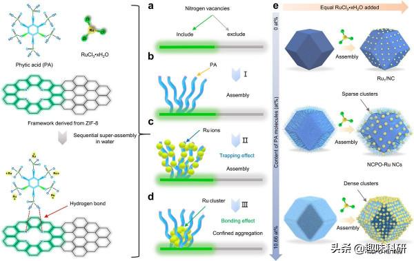 配圖美如畫,妥妥的顏值控!復旦大學孔彪課題組再發奈米頂刊 配圖美如畫,妥妥的顏值控!復旦大學孔彪課題組再發奈米頂刊