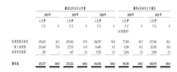 創始人拿走2.45億分紅！資產負債率88.7% 天鴻中國港股IPO能成嗎？
