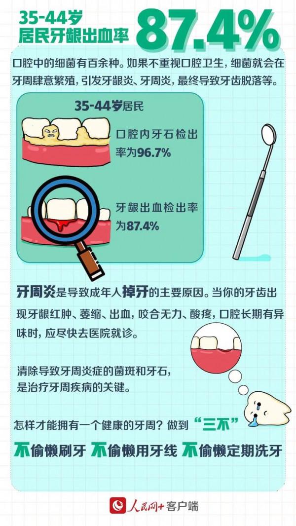 智齒到底要不要拔？需要知道的都在這→