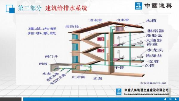 機電安裝一團麻?建築機電安裝系統教程,暖通、給排水等6大章節 機電安裝一團麻?建築機電安裝系統教程,暖通、給排水等6大章節